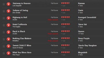 Guitar Pro hỗ trợ đa tab online