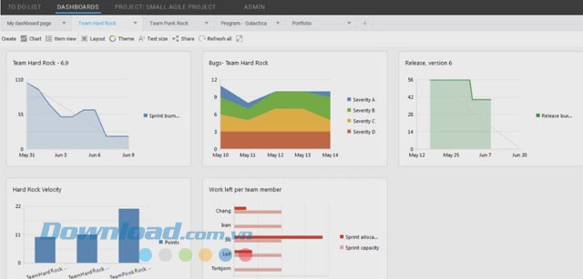 Các biểu đồ trực quan của Dashboard