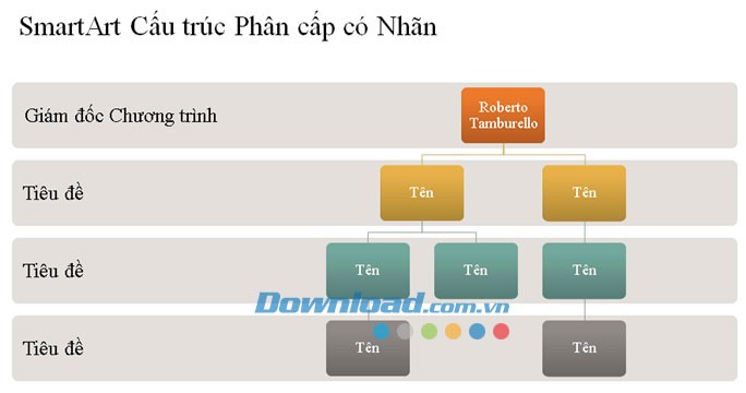 Hệ thống phân cấp sơ đồ tổ chức