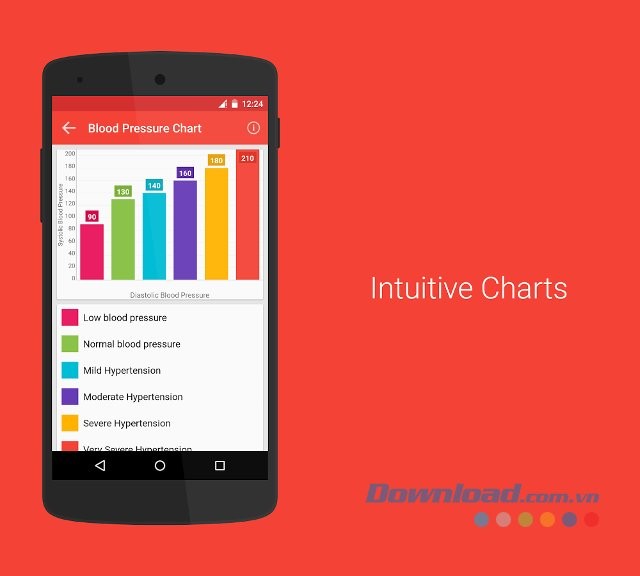 Kiểm soát sự tăng / giảm huyết áp với Health Manager