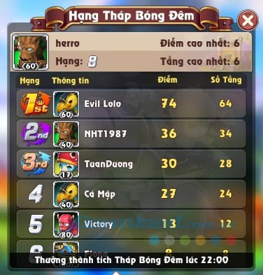 Thứ hạng trong Tháp Bóng Đêm