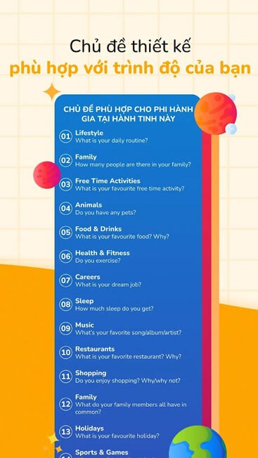 Chủ đề học thiết kế theo trình độ