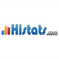 Histats: Công cụ đếm lượng truy cập web miễn phí