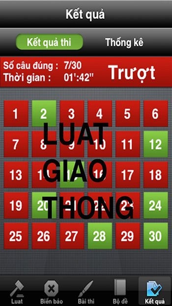 Kết quả luật giao thông