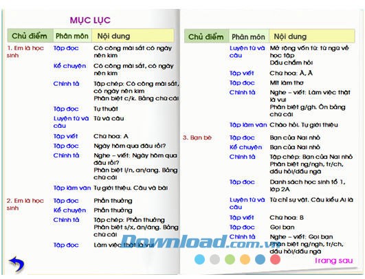 Dạy tiếng Việt 2 phần 1