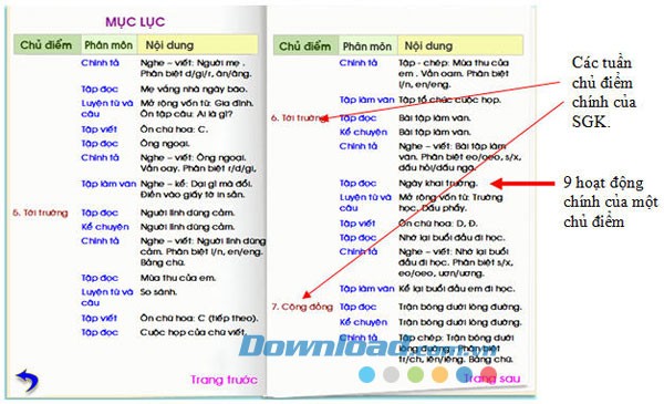 Học Tiếng Việt 3 phần 1