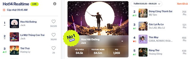 Bảng xếp hạng âm nhạc Việt Nam