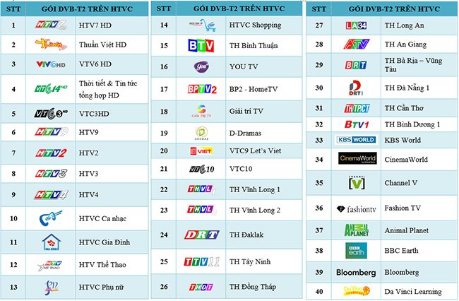 Danh sách kênh tivi online