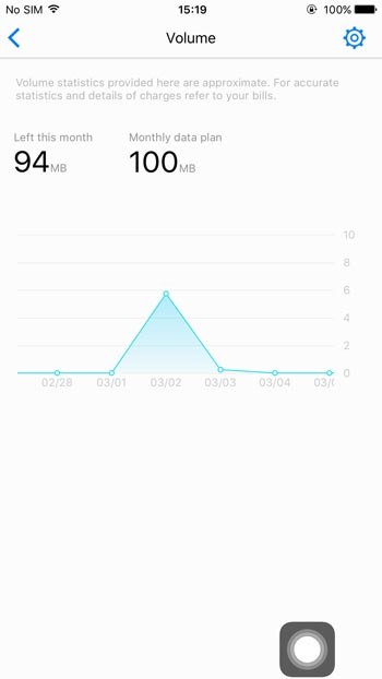 Theo dõi cường độ tín hiệu