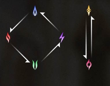 Hướng dẫn xây dựng đội hình Duet Night Abyss | Tips & Chiến thuật