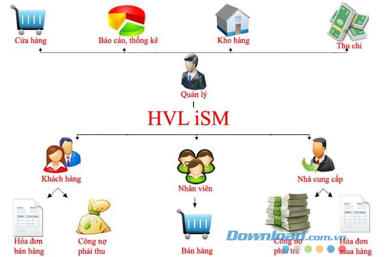 HVL iSM