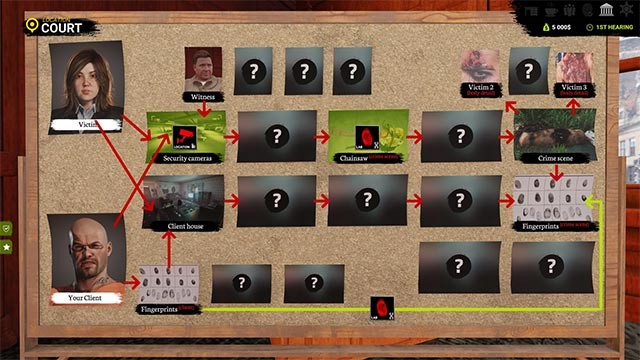 Phân tích các manh mối, bằng chứng và nghi phạm rồi xâu chuỗi chúng lại với nhau