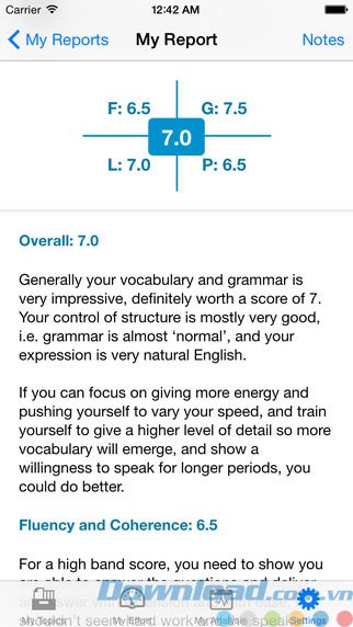 Đánh giá kết quả