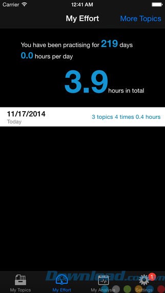 Đánh giá thành tích