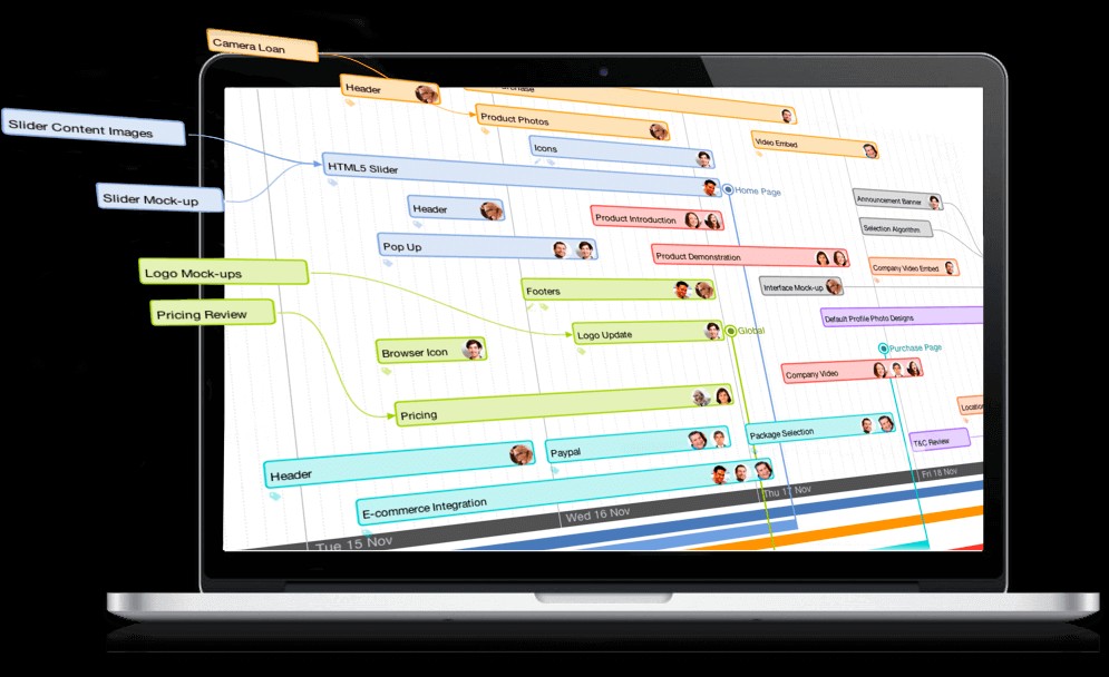 iMindMap hỗ trợ xem bản đồ thời gian