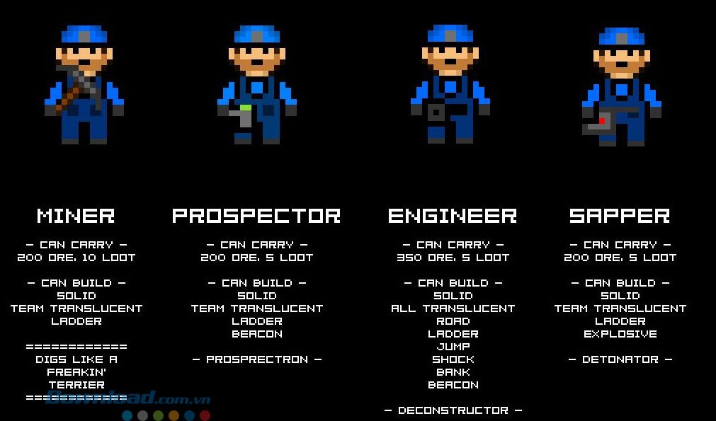 Các lớp nhân vật