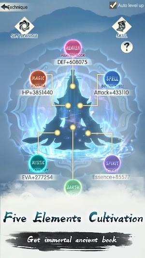 5 yếu tố tu luyện