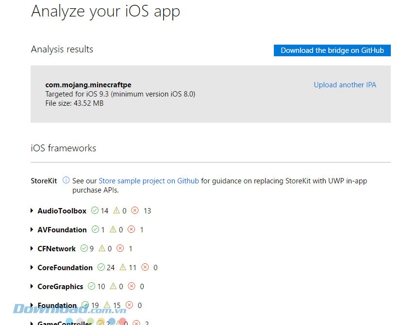 Kết quả mức độ tương thích