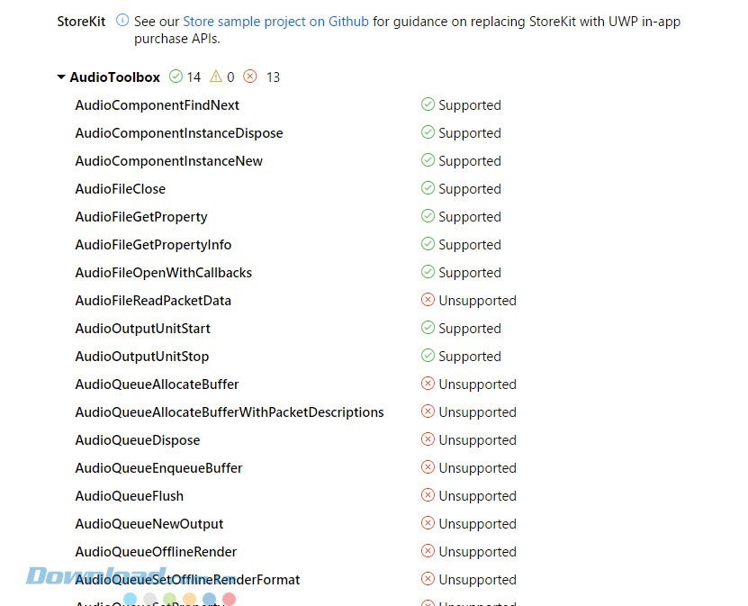 Thông tin chi tiết về từng component