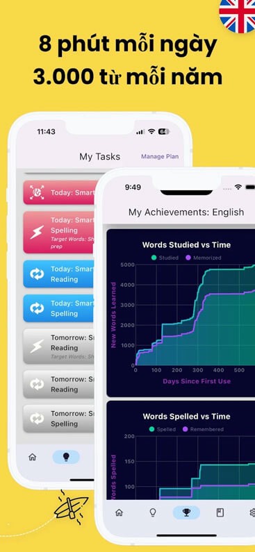 Chỉ học 8 phút mỗi ngày