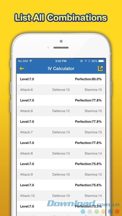 Liệt kê thông tin chi tiết