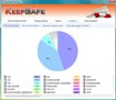 KeepSafe - Bảo mật và An toàn