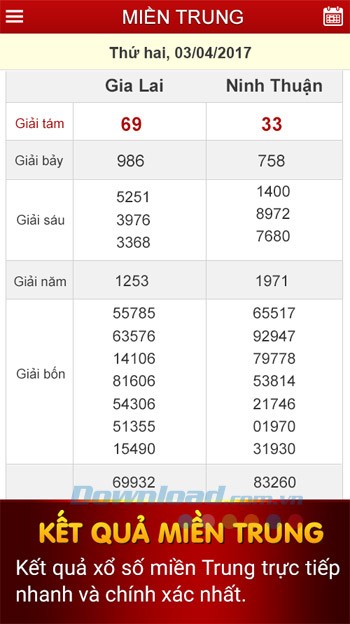 Kết quả xổ số miền Trung