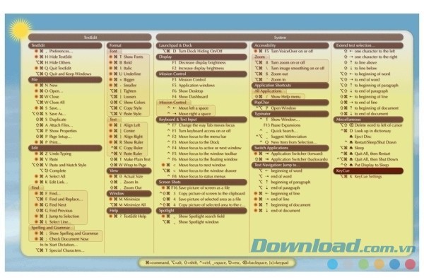 Hệ thống bảng phím tắt của KeyCue cho Mac
