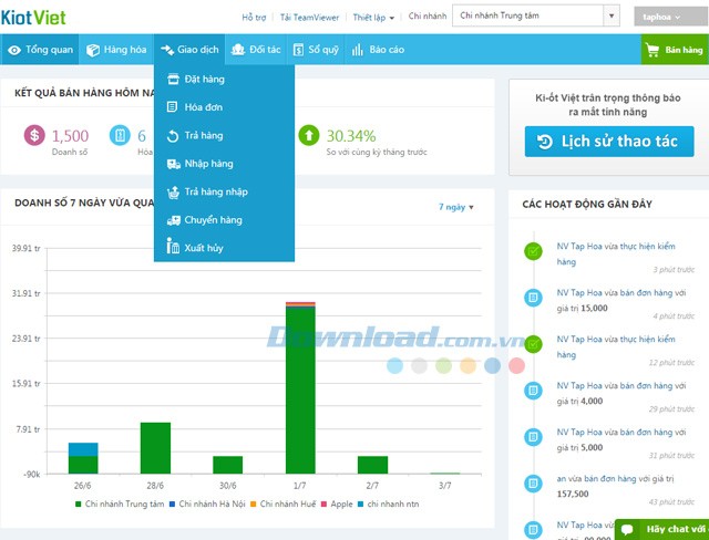 Giao diện bán hàng của KiotViet