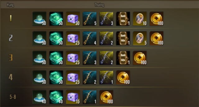 Thi Đấu Môn Phái mang tới hàng loạt phần thưởng giá trị