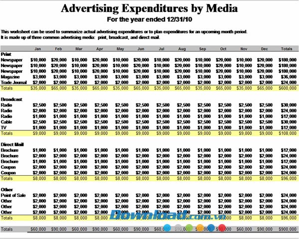 Kinh phí quảng cáo truyền thông