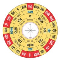 La bàn phong thủy cho Android 4.1.9 - Ứng dụng miễn phí