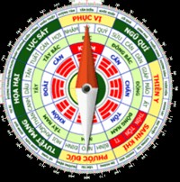 La Bàn Phong Thủy Tuổi - Xem Hướng Tốt Xấu iOS