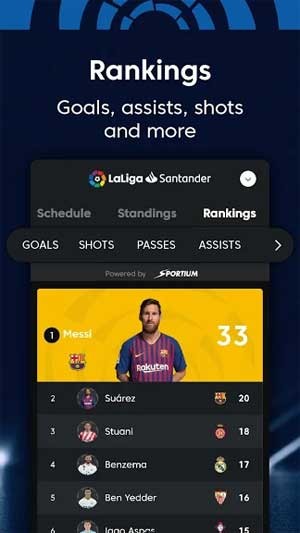 Phân tích chỉ số của mỗi cầu thủ