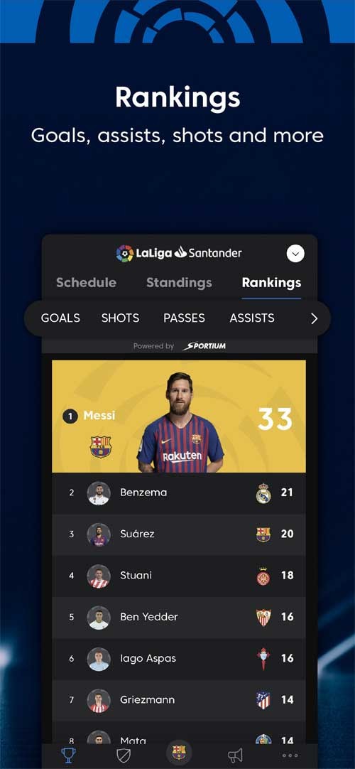 Xem bảng xếp hạng các cầu thủ, pha ghi bàn và nhiều hơn nữa