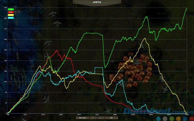 Theo dõi đơn vị