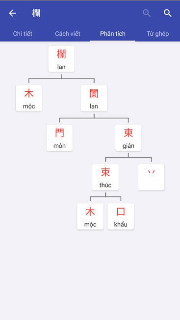 Xem chi tiết bộ thủ của chữ Hán