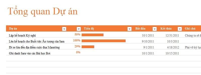 Công Cụ Lập Kế Hoạch Thời Gian Cho Tuần