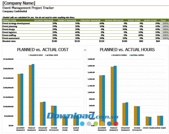 Lập kế hoạch theo dõi sự kiện