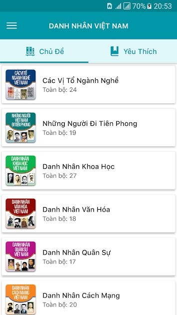 Phân loại danh nhân Việt Nam