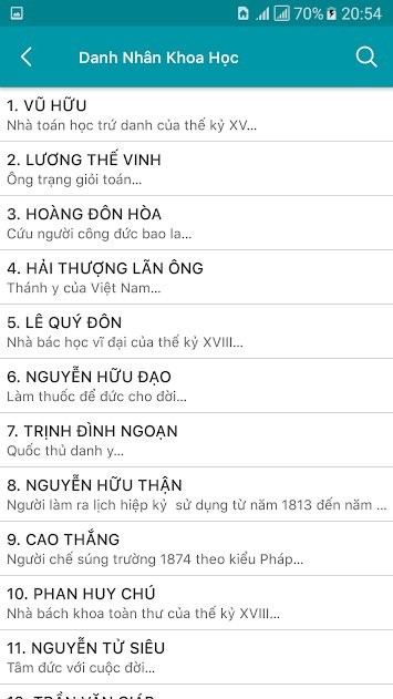 Danh sách các danh nhân Khoa học Việt Nam