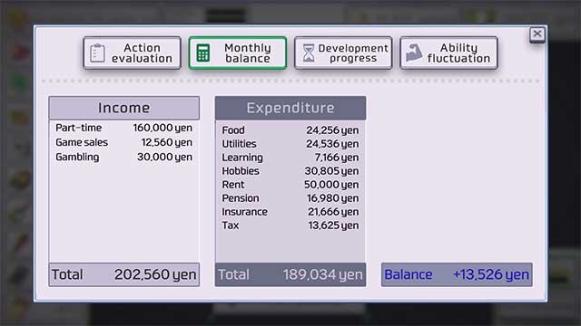 Nếu không có đủ thu nhập, bạn sẽ cần tìm cách khác để kiếm tiền