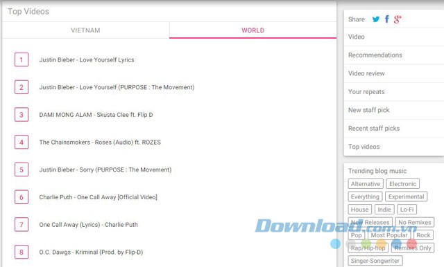 Danh sách top video được phát lại