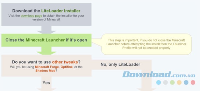 Cài đặt LiteLoader