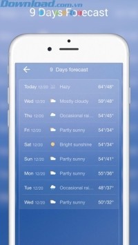 Dự báo thời tiết 9 ngày tới