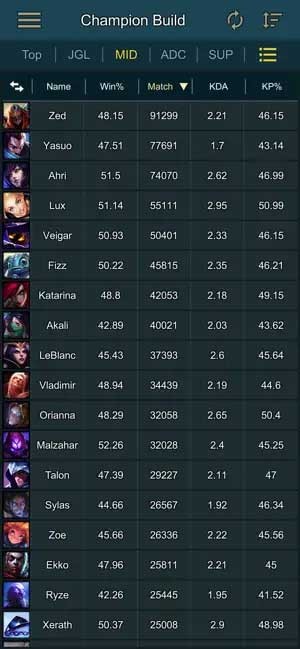 Chế độ xem dạng lưới / danh sách