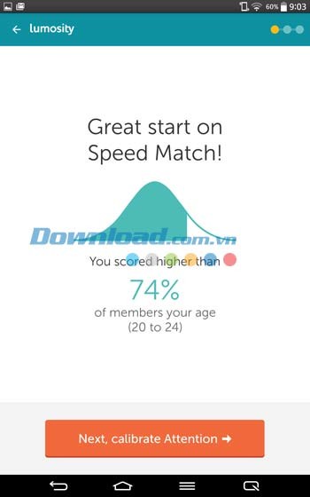 Lumosity hiển thị kết quả bài test trong so sánh với các người dùng khác