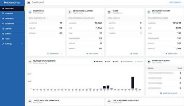 Bảng điều khiển Malwarebytes Incident Response