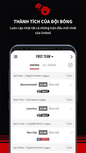 Cập nhật thành tích của câu lạc bộ MU