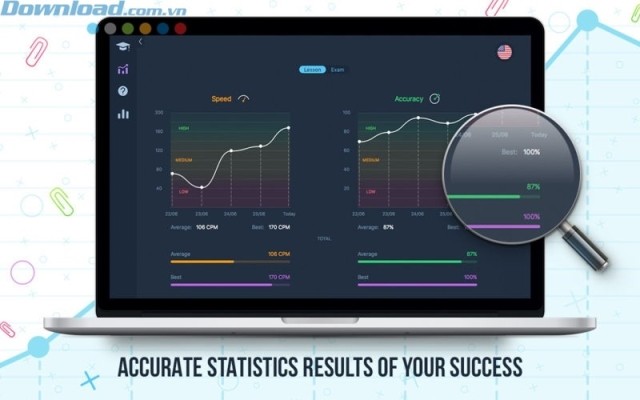 Biểu đồ kết quả về tốc độ và độ chính xác